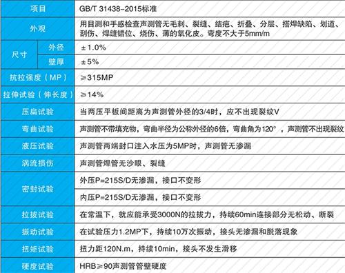 宁武螺旋式声测管现货性能特点